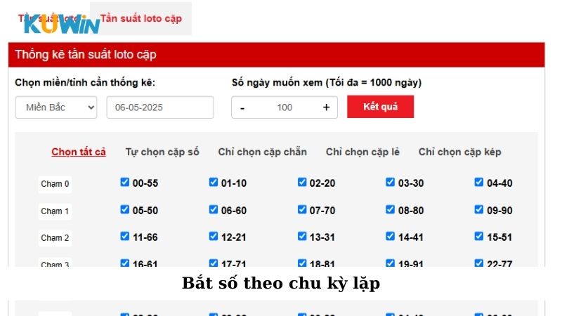 Bắt số theo chu kỳ lặp