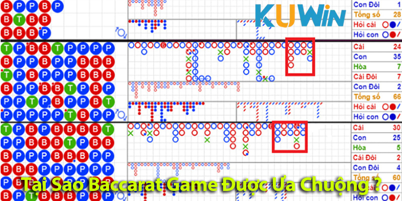 Baccarat Game – Cách Chơi Và Chiến Lược Cược Dễ Thắng 2025